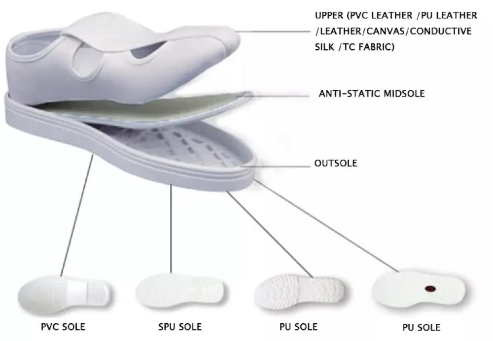 Kapper ESD Cleanroom Dust-Free Anti-Static Shoes Breathable Mesh Upper Two Holes