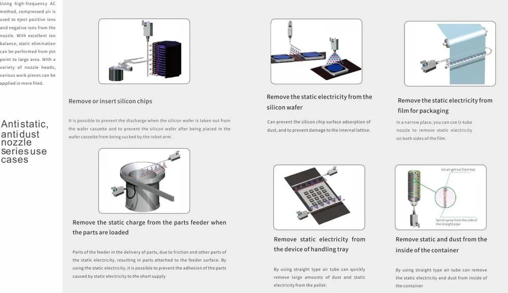 Kapper Ionizing Air Nozzle Eliminate Electrostatic Blower